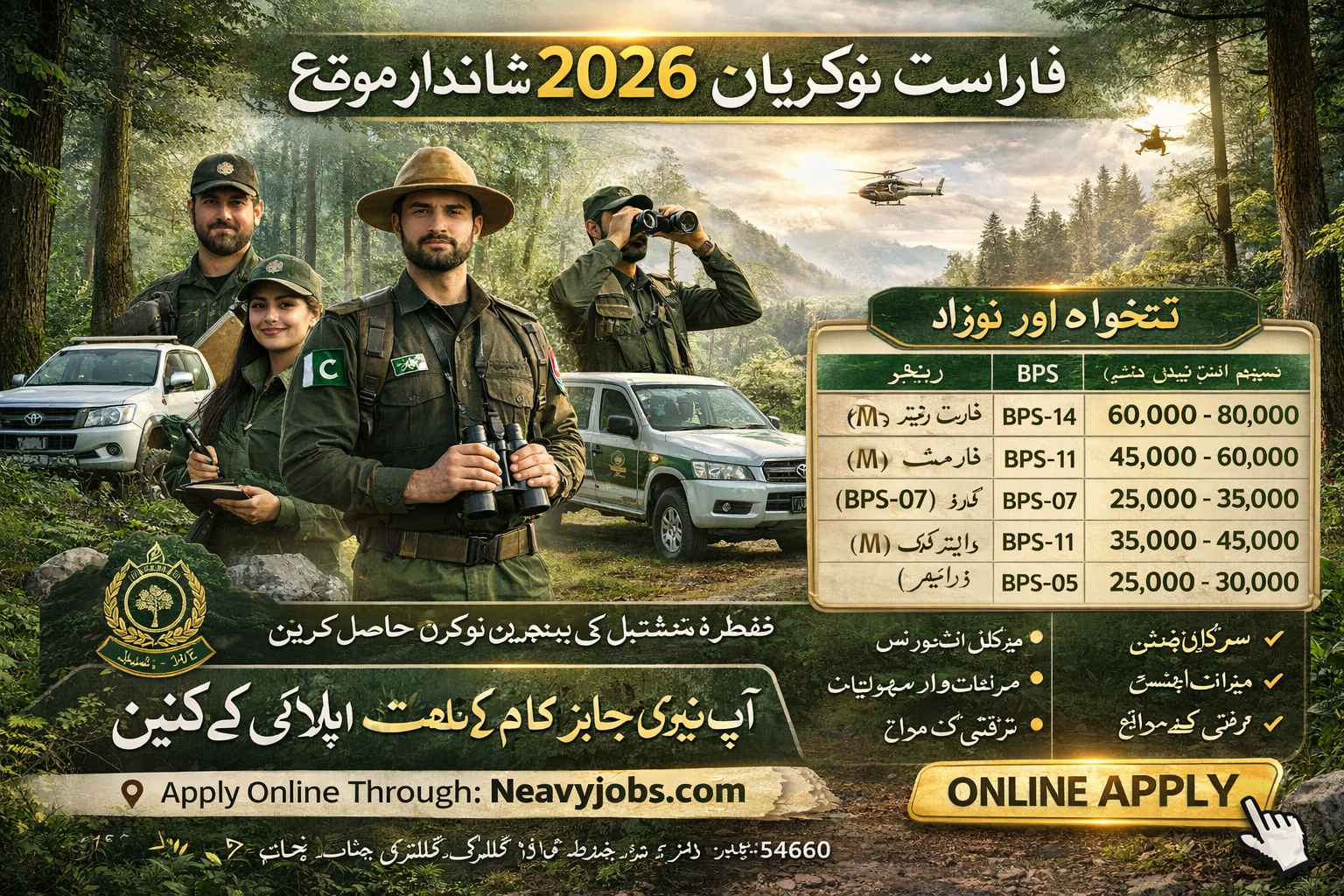 Forest Jobs 2026 in Pakistan