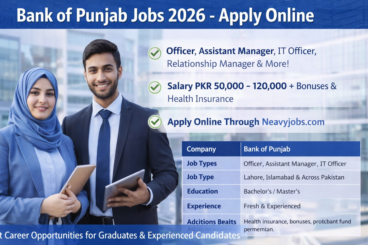 Bank of Punjab Jobs 2026